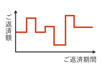 変動金利型