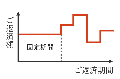 固定金利選択型